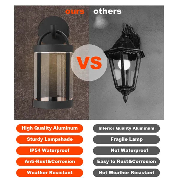 Inowel Outdoor Wall Sconce - IP65 Waterproof LED Classic Round Lamp