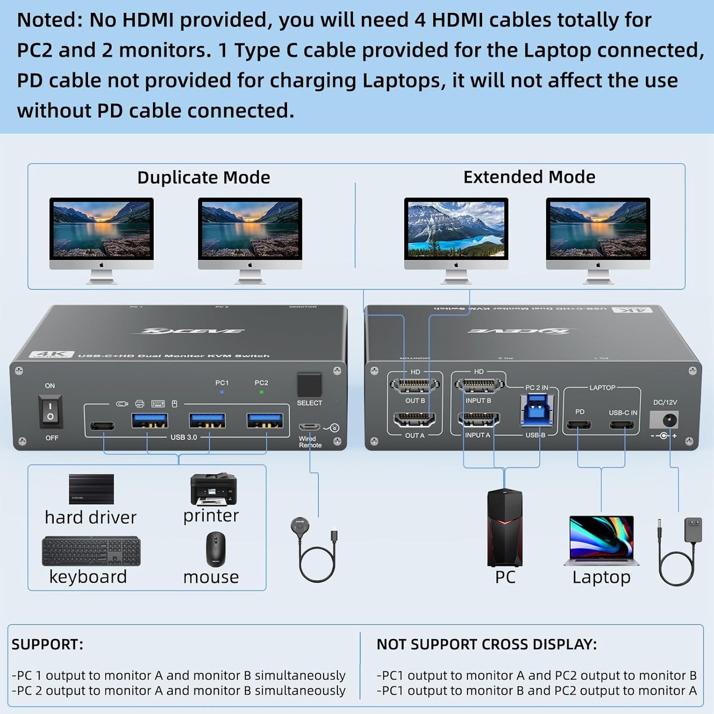 Dual-Monitor KVM Switcher - 2 Computer 2 Monitor USB 3.0 Type-C 4K@60Hz