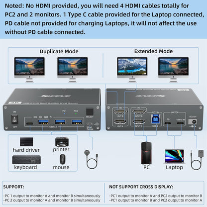 Dual-Monitor KVM Switcher - 2 Computer 2 Monitor USB 3.0 Type-C 4K@60Hz